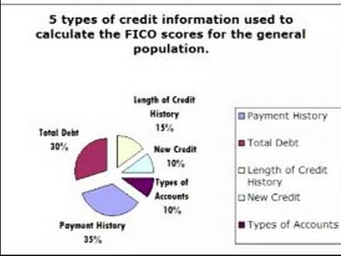 Nasıl Bir İpotek Almak İçin: Nasıl Kredi Grafikler Oku