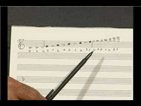 Saksafon Gösterimi Ve Parmak Güncellenme: Hattı Sistemi Saksafon Müzik Gösterimi İçin