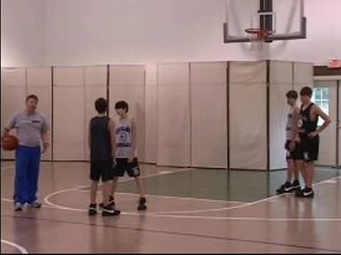 Gençlik Basketbol Point Guard : Oyun Kurucu Gençlik Beceriler: Durma Firar