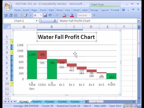Excel Sihir Numarası #246: Şelale Grafik Kar (Bir Excel Şelalesi Grafik Oluşturma)