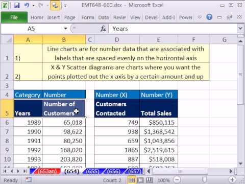 Excel Sihir Numarası 654: Çizelgeleri: Çizgi Ve X Y Dağılım