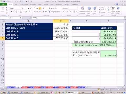 Excel Ekonomi Sınıfı 68: Net Bugünkü Değeri, Nbd Fonksiyonu Excel Ve Sermaye Bütçeleme