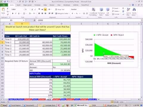 Excel Finans Sınıfını 69: Net Bugünkü Değer Profili--Yapı Tablo Ve Grafik Excel Nbd Fonksiyonu