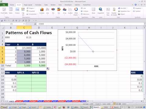 Excel Finans Sınıfını 80: İndirimli Nakit Akışı Analizi İçin Nakit Akışı Desen Tanıma