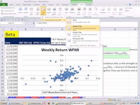 Excel Finans Sınıfını 107: Beta Hesaplama (2 Yöntem) Ve Grafik Beta, Yamaç Correl Ve Stdsapma İşlevleri
