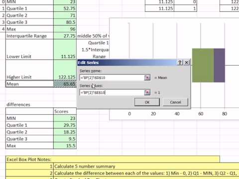 Excel 2010 İstatistik #28: Kutu Ve Bıyık Arsa: Ortalama Çizilen Noktası Ve Aykırı Hatları İle Yığılmış Çubuk