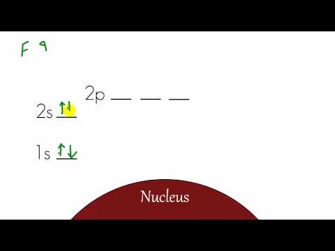 Kimya Ders - 12 - Enerji Seviyesi Diyagram Ve Elektron Yapılandırması