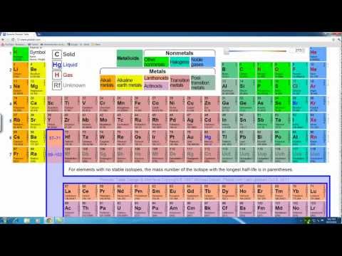 Kimya Ders - 15 - Elementlerin Periyodik Tablosu