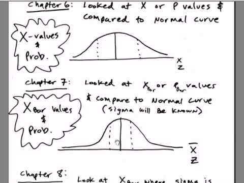 Excel 2010 İstatistik 65: Örnek Demek Xbar Ve Olasılık, Değil X Değerleri