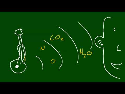 -42 - Nasıl Ses Seyahat Fizik Ders