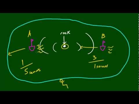 Fizik Ders - 41 - Doppler Etkisi