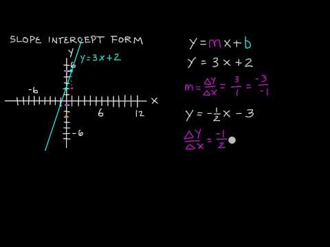 Eğimi Yolunu Kesmek Formu Bir Satırın Nedir Y = Mx + B, Ara Cebir, Ders 65