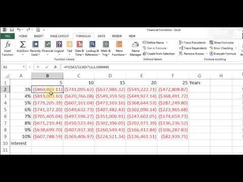 Microsoft Excel Mali İşlevler