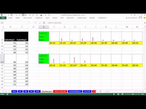 Excel 2013 İstatistiksel Analiz #10: Nokta Arsa Ve Kök Ve Yaprak Grafikleri Açıklaması