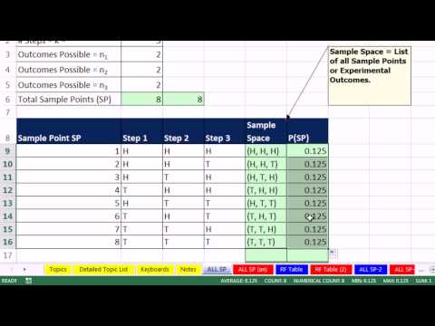 Excel 2013 İstatistiksel Analiz #25: Olasılık Temelleri: Örnek Noktaları, Olayları Ve Olay Olasılıklar