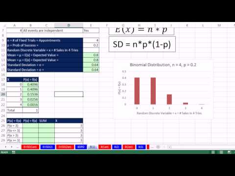 Excel 2013 İstatistiksel Analiz #33: Binom Olasılık Dağılımları: Tablolar, Grafikler, Fonksiyonlar