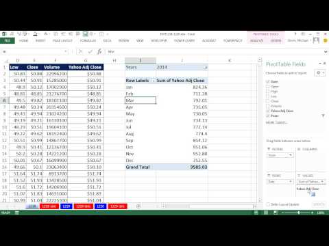Excel Sihir Numarası 1218: Özet Tablo Ve Dilimleyici Tarihsel Adj Hisse Senedi Fiyatı Yıl Ve Ay Tarafından Göstermek İçin